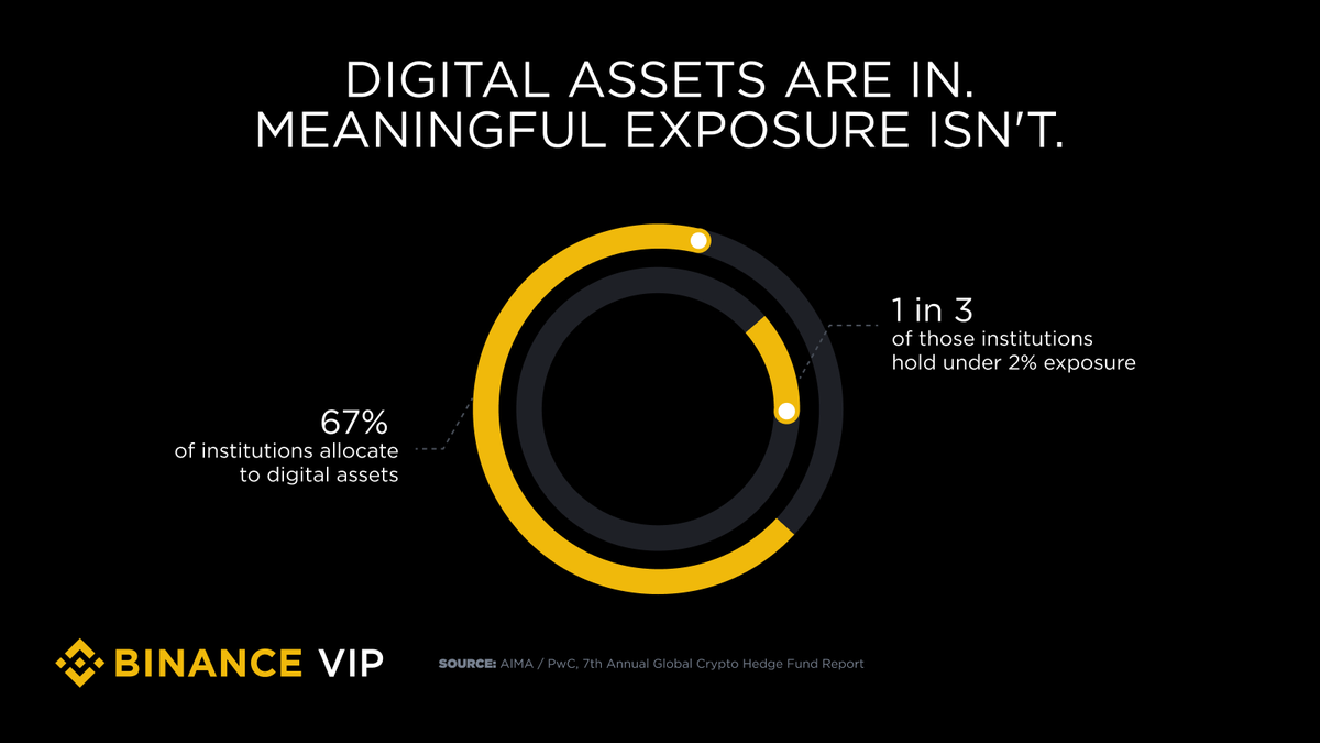 Binance VIP & Institutional tweet media