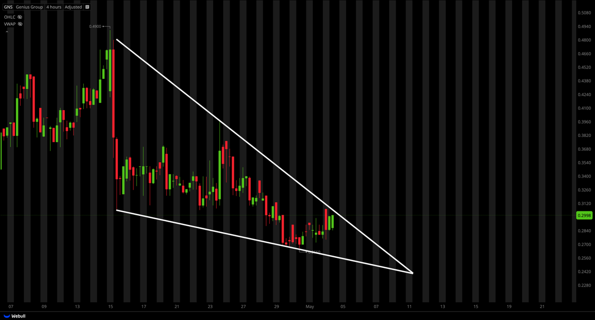 Tiger Line Trading tweet media