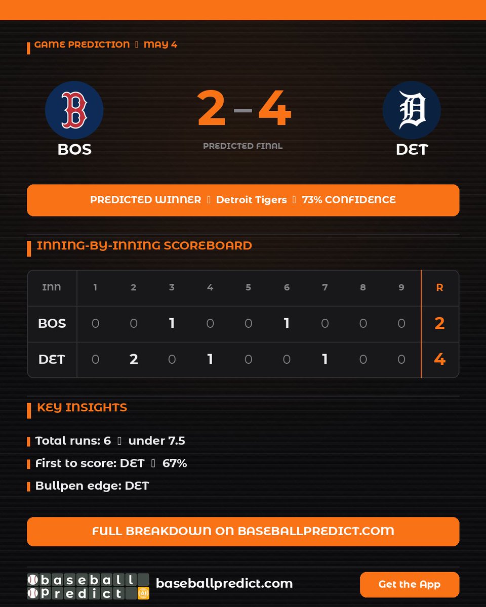 Baseball Predicts: MLB Picks & Tips tweet media