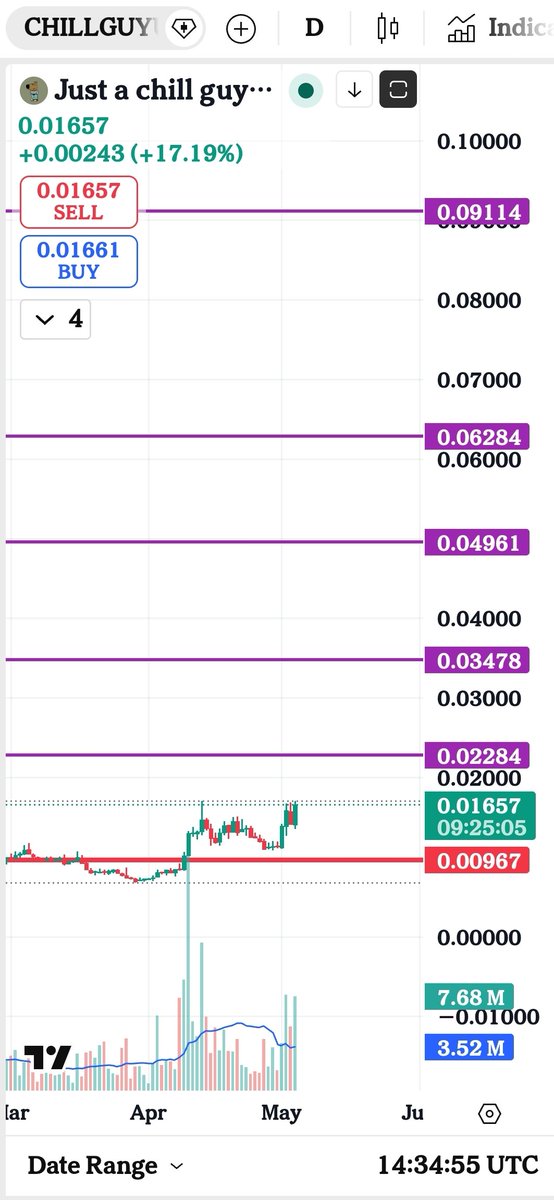 the_loser_man's tweet image. #kucoin #chillguyusdt