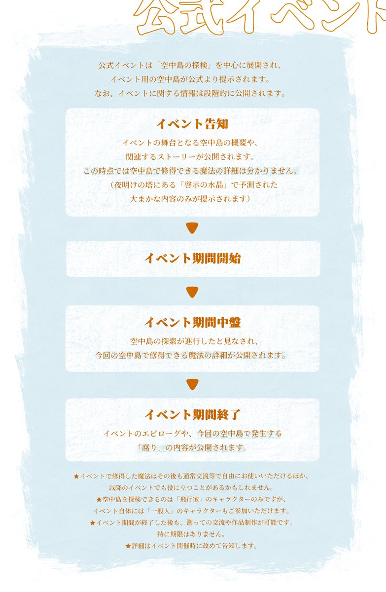 天に在りては未知の島 tweet media
