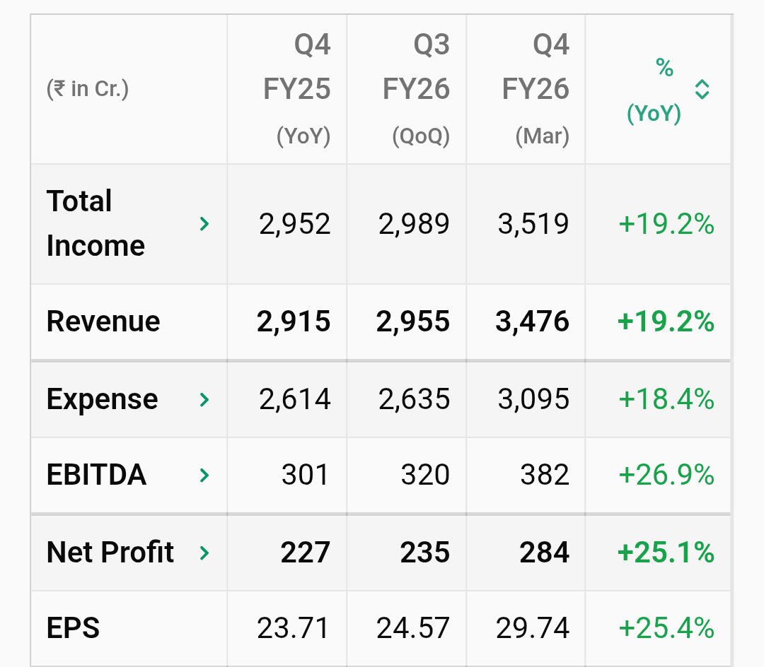 concall_in's tweet image. #KEI Industries Q4 FY26 Reuslts