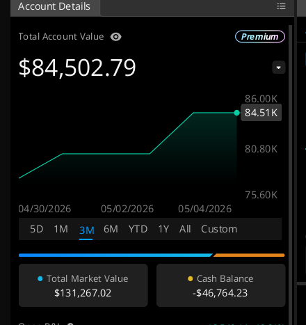 break_n_retest's tweet photo. 155% long in WeBull, 120%+ invested in TOS (Schwab). $NBIS $CRCL $MU $RKLB $IREN $ETHA $HPE $IGV $DOCN $MP $USAR $GLW $INTC $LITE $TQQQ $DELL $SMH $Q $AXTI $FSLY $NVDA $DOW $SQQQ $AAOI $NVDA $HOOD $OPEN $ARM $UAMY $APA $PLTR $IBIT $COIN $TSLA https://t.co/XKInYY8DqK