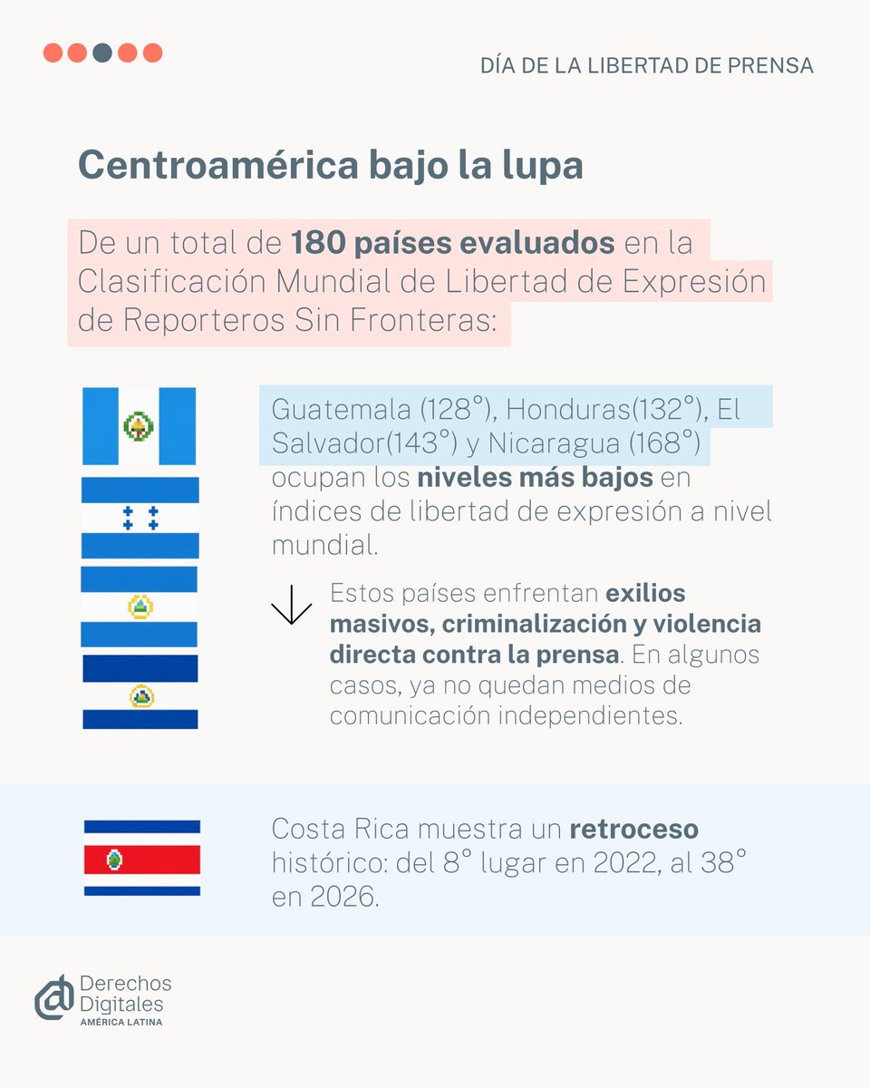 Derechos Digitales tweet media