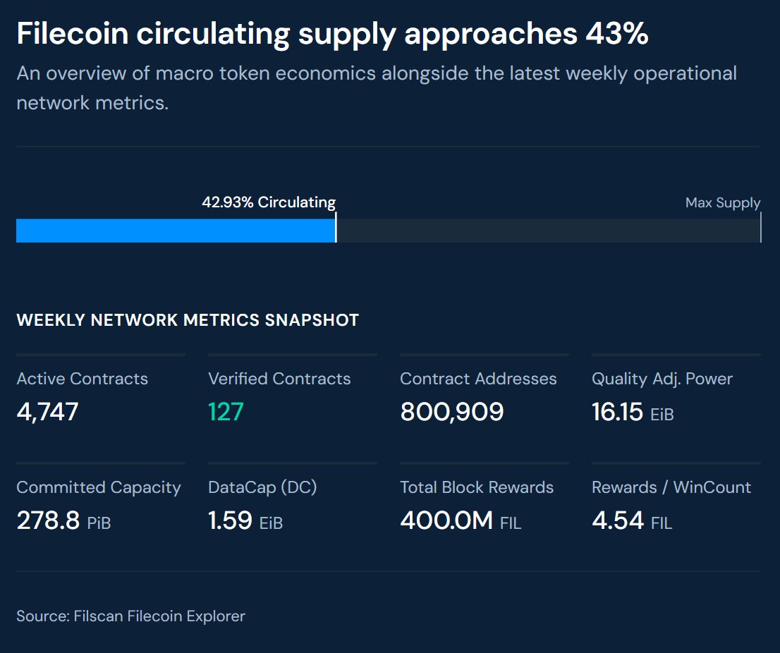 Filecoin TL;DR tweet media