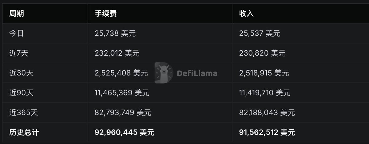 加密猴哥🐒 tweet media
