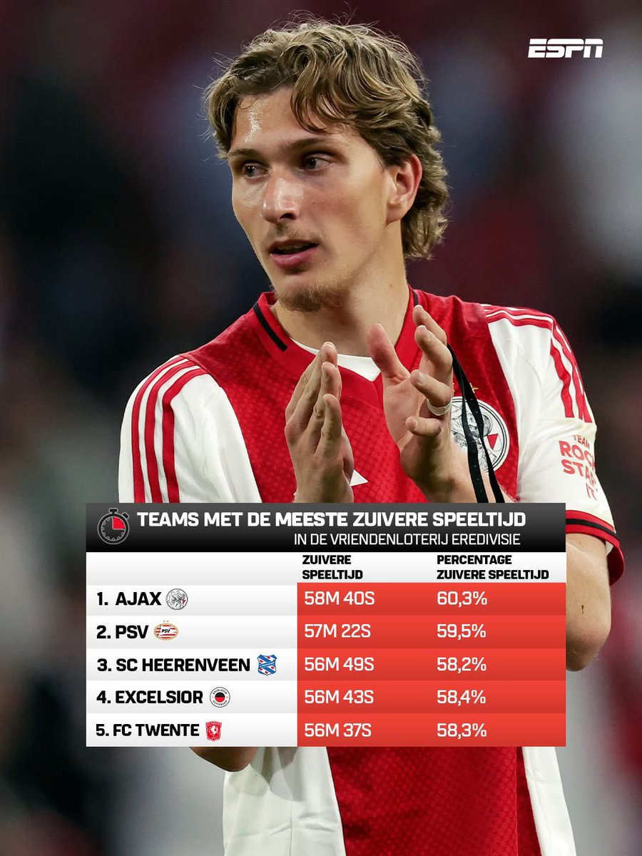 Onze spelers zijn wel fit. We spelen alleen gewoon langer dan de rest.

#ajax
