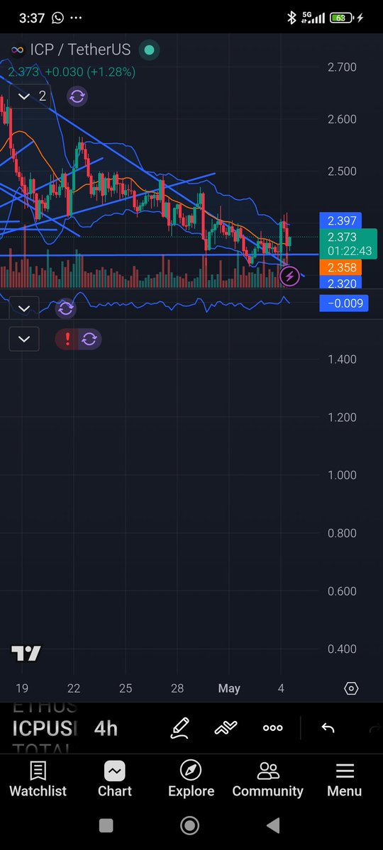 mosesibb's tweet image. The last time #ICP moved around this level, it surged to around $10 in under 10 days.

It looks like another breakout could be loading, with a potential target of $14.🚀