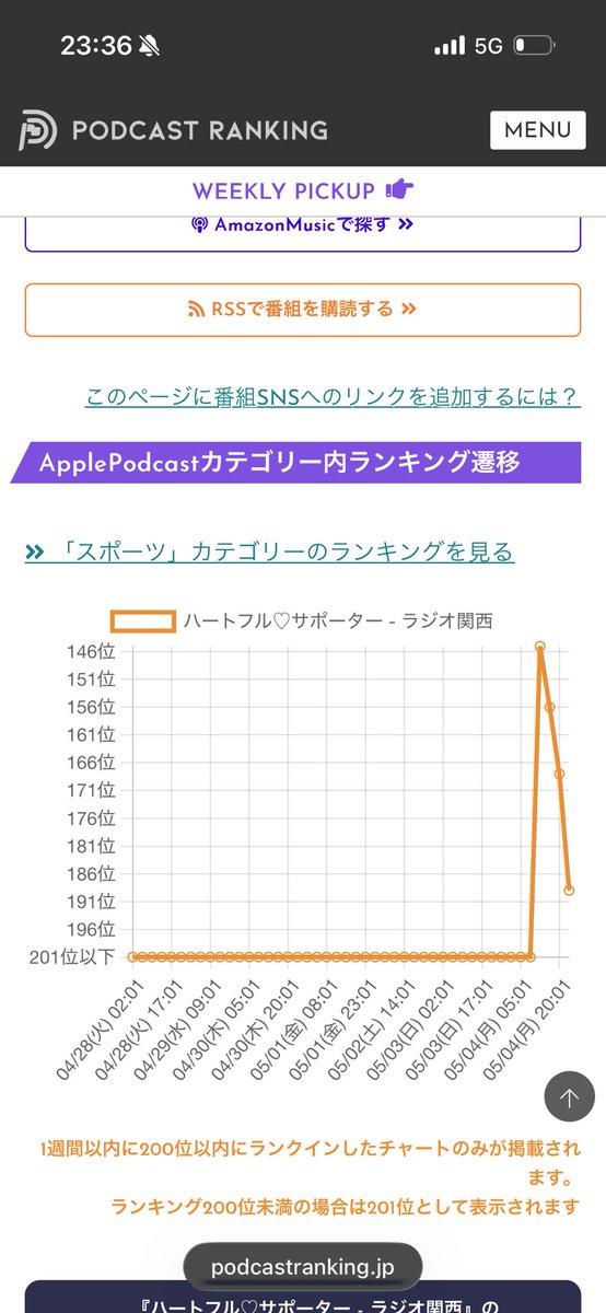 ハートフル❤️サポーター tweet media