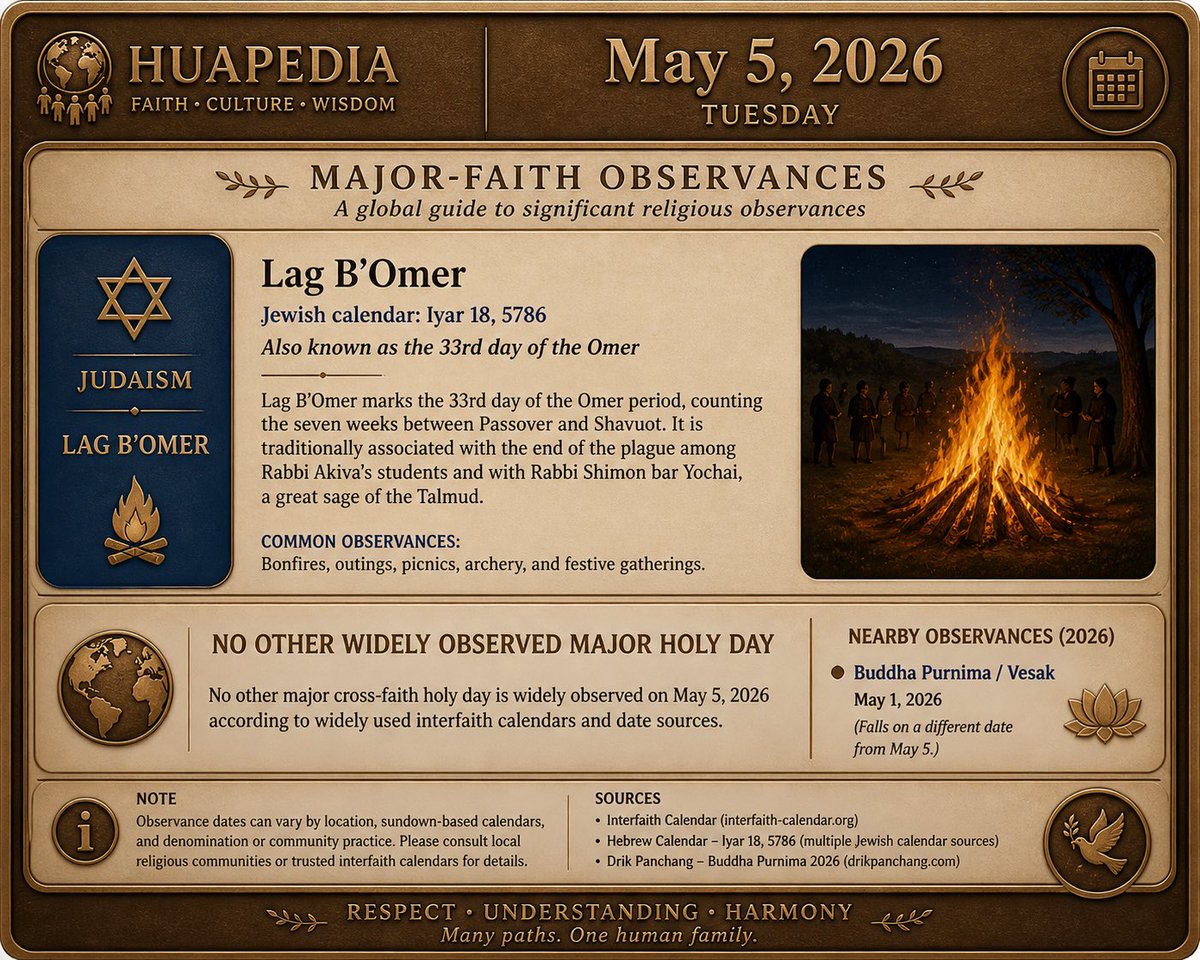 Huapedia's tweet photo. Major-faith observances on May 5, 2026 https://t.co/LluteHfKG7