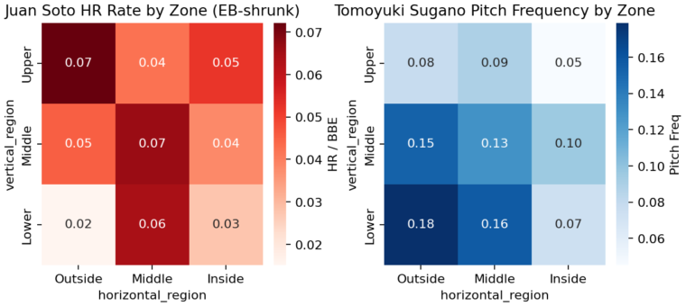 HomeRunPredict tweet media