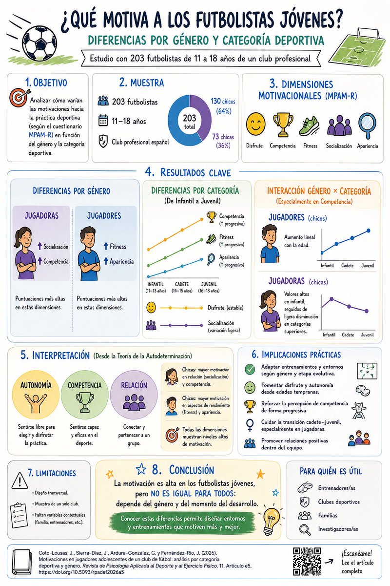 Dr. Jose Coto-Lousas tweet media