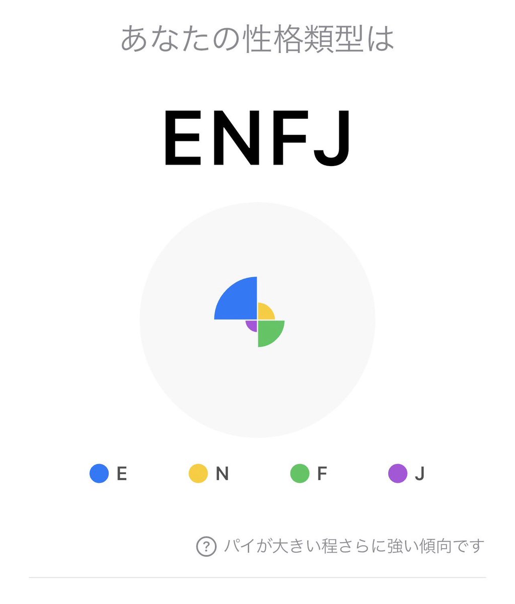 ageyakiniku's tweet photo. MBTIについてじっくり調べてみると楽しくなってきていつの間にか時間が過ぎてた笑

相性だけでなく相手のタイプも知るのも一つの楽しさかなと https://t.co/GJJXWApNhc