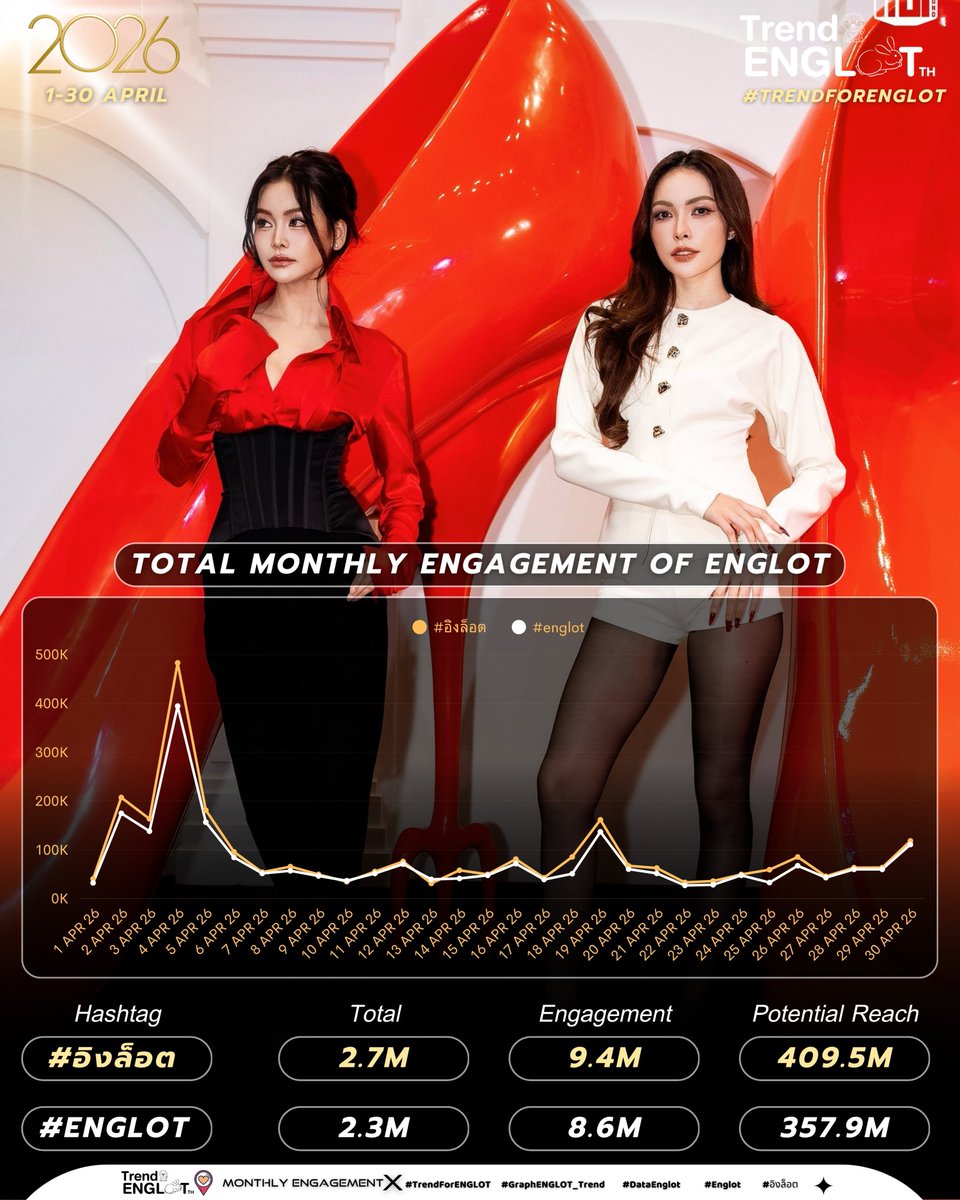 Trend For ENGLOT (TH) tweet media