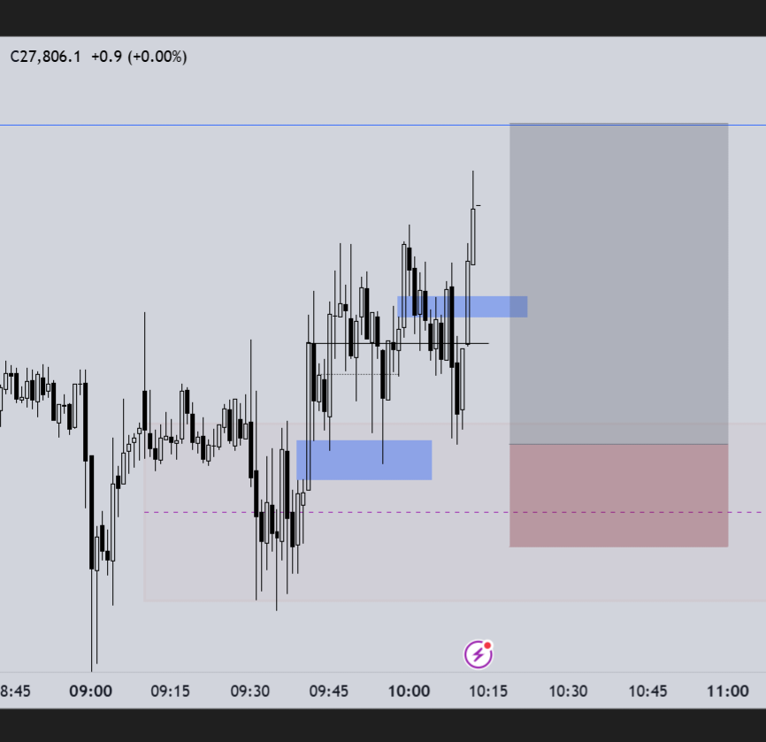 Had my target at the buyside Liquidity 
Closed some in partial 40pts+ and remainder hit BE
Price later delivered to the upside as expected 

$NQ Mon. 4th May '26