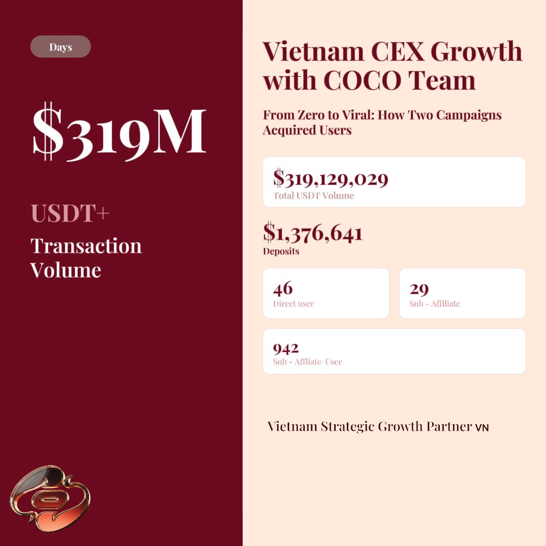 COCO Labs 🇻🇳 tweet media