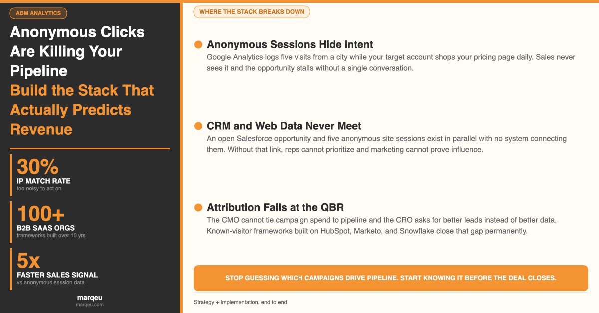 marqeuinc's tweet image. Anonymous #web traffic and #paid-ads data won't connect campaign spend to pipeline. We build revenue analytics frameworks to track the impact of #digital-marketing efforts on the pipeline and ROI. 

#MarketingAnalytics

Source: marqeu.com/web-engagement…