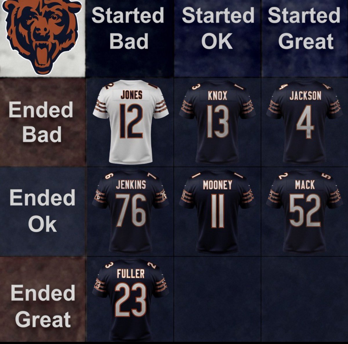 BearsMuse tweet media
