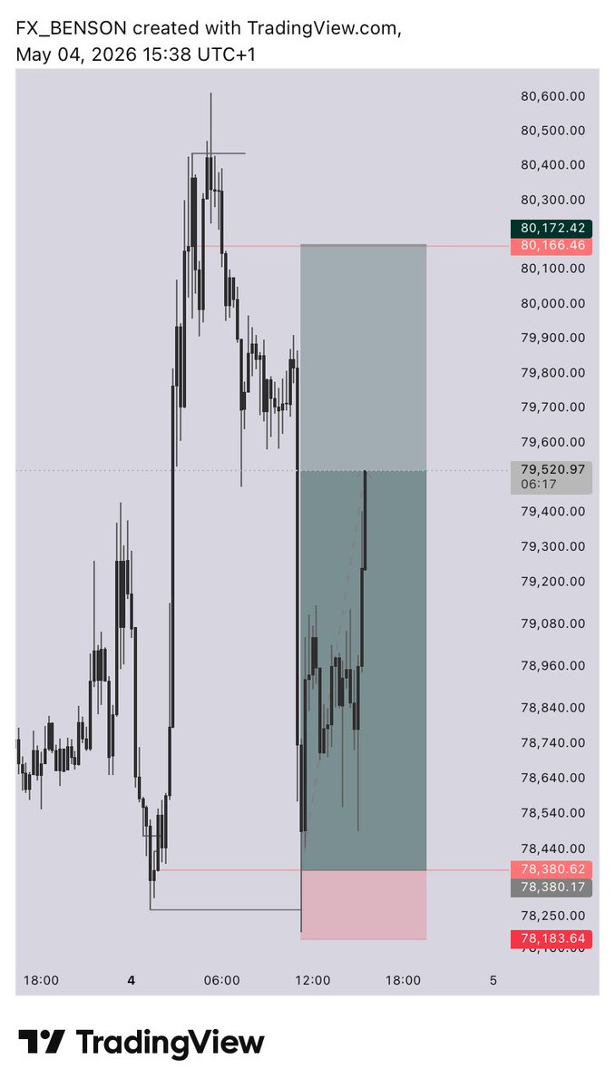 $BTCUSD 1:10
CRT + SMC