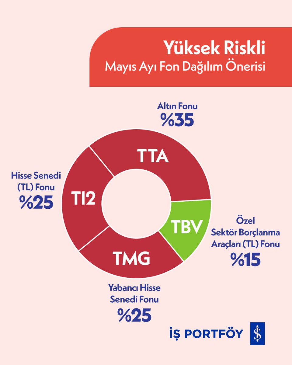 İş Portföy tweet media