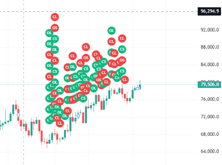 technews_buzz's tweet photo. Weekly wrap-up

My home brewed trading bot @minara  with my Strategy
Built the logic, set the rules, and let the system do the heavy lifting. Trust the process! 🤖
 #MinaraAI #StrategyStudio https://t.co/0gTXhvykHO