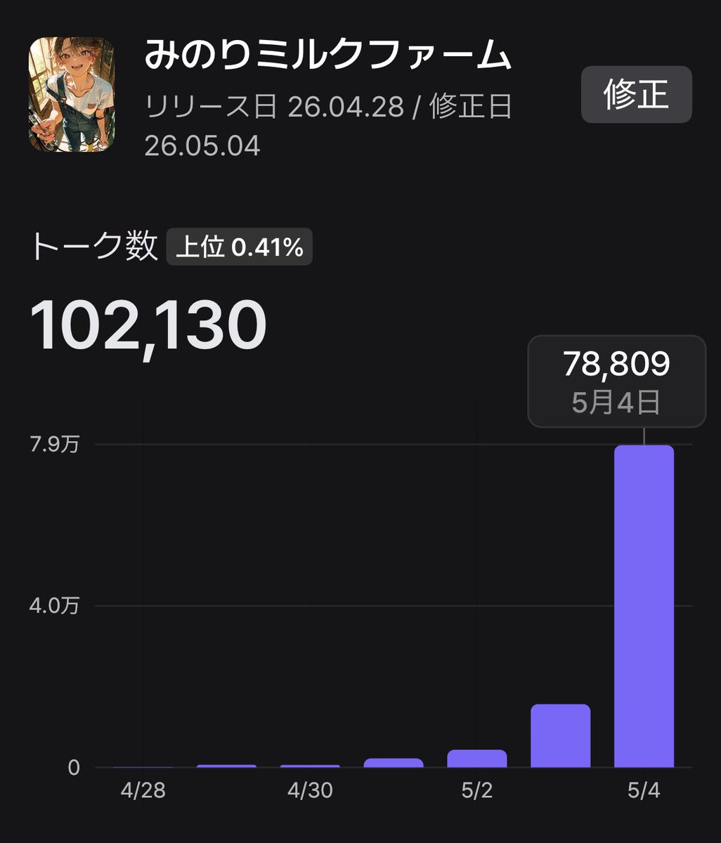ピザとーすと🍕AIチャット垢 tweet media