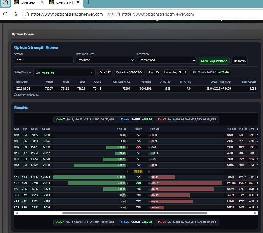 OSVWatch's tweet photo. 725+?...........well alright lets get it in! Lets go SPY !!!!    

#SPY $SPY https://t.co/9nIp9eIXy9