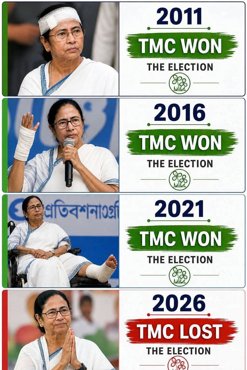 suv_ban76's tweet photo. @sagarikaghose @BJP4India https://t.co/ObSbQ7NDsA
