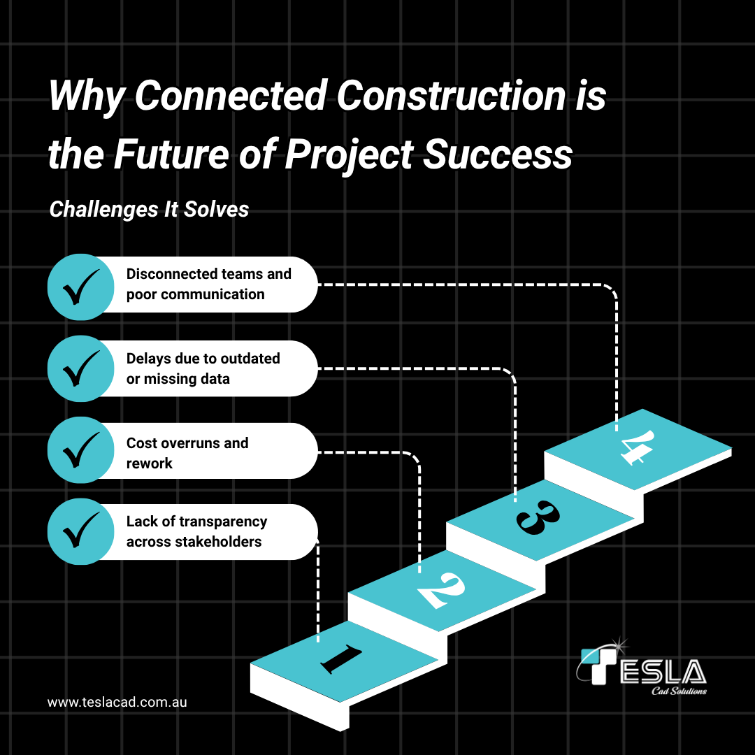 Teslacadau's tweet image. Why Connected Construction is the Future of Project Success?
Modern construction projects are more complex than ever yet many still struggle with fragmented workflows, miscommunication, and data silos.

teslacad.com.au
#ConnectedConstruction #BIM #DigitalTransformation