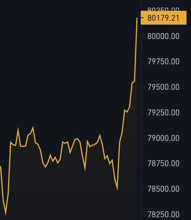 ChainMoment tweet media