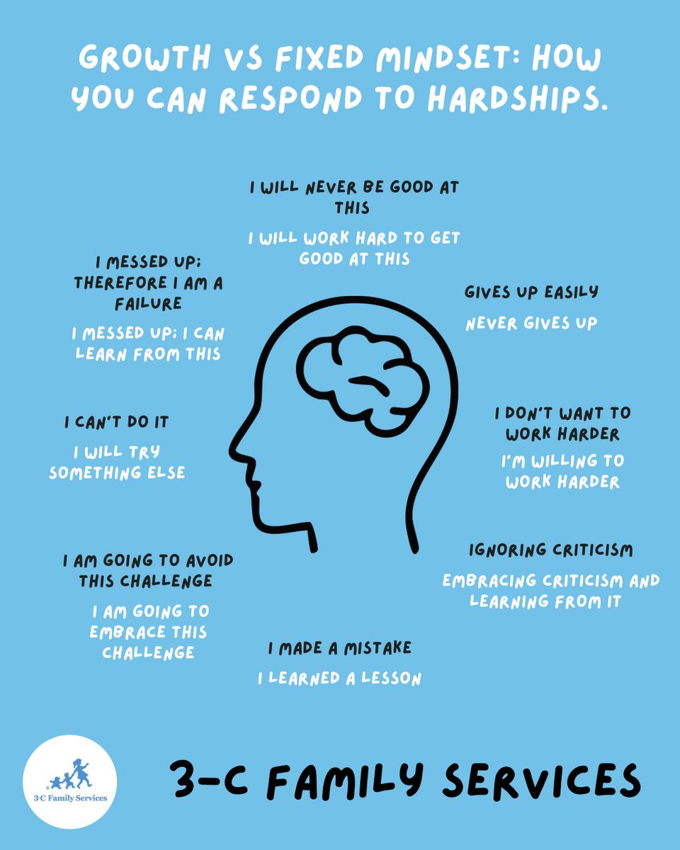 3CFamilyService's tweet image. Hard days don’t define you… how you respond does. You can let it defeat you, or you can let it grow you. Don’t let the hard days define you at your worst. Let them define you at your best. #GrowthMindset
