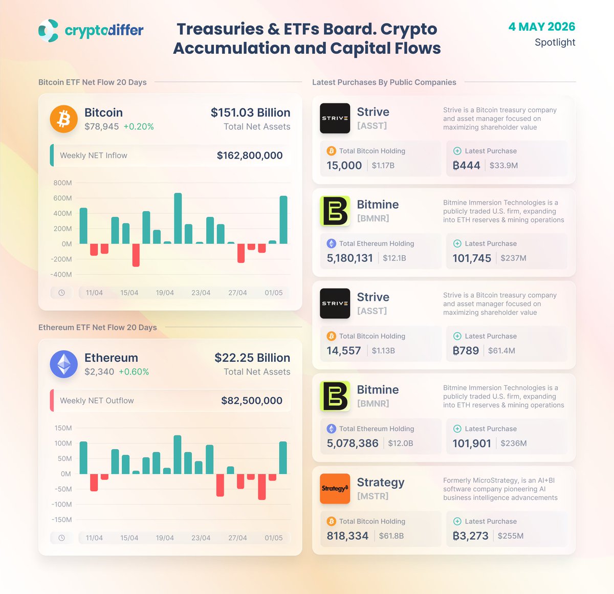 CryptoDiffer Analytics tweet media