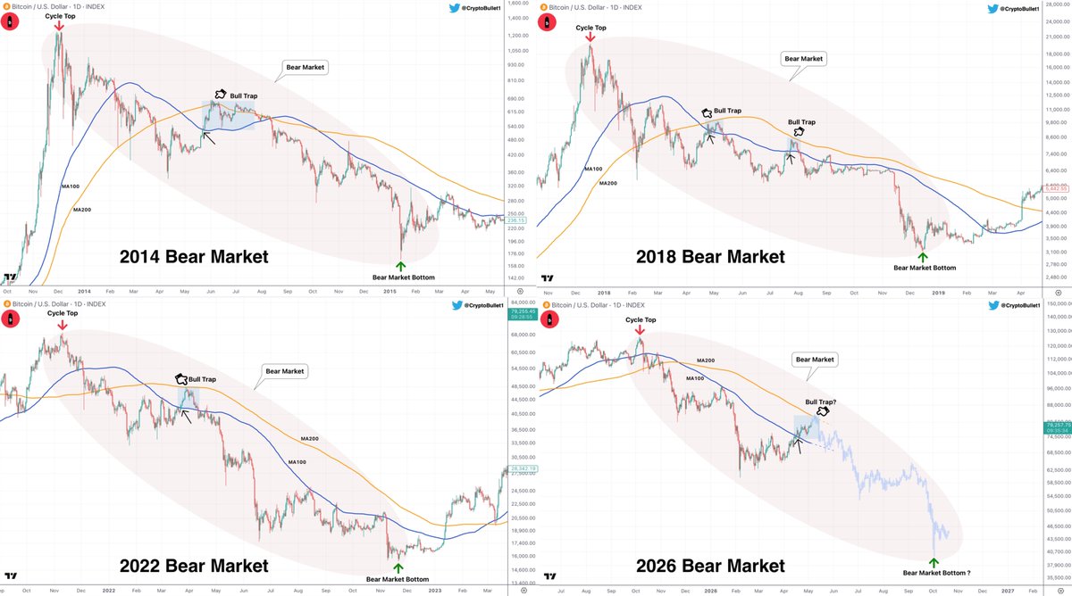 CryptoBullet tweet media