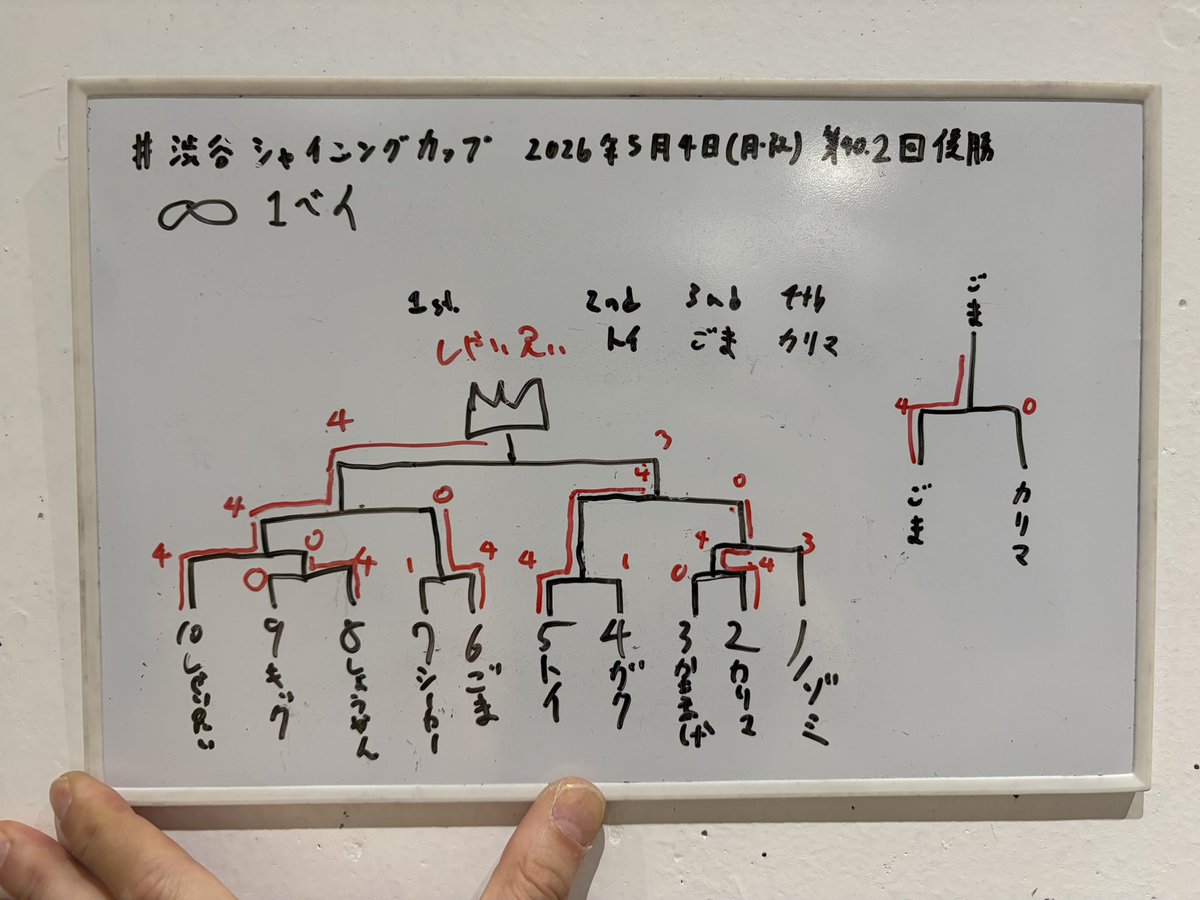 しゃい兄ぃ☆ tweet media