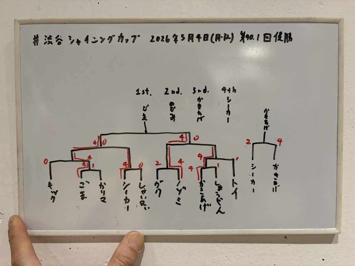 しゃい兄ぃ☆ tweet media