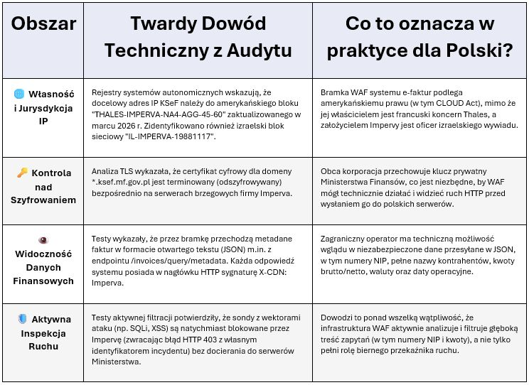 Grzegorz GPS Świderski tweet media