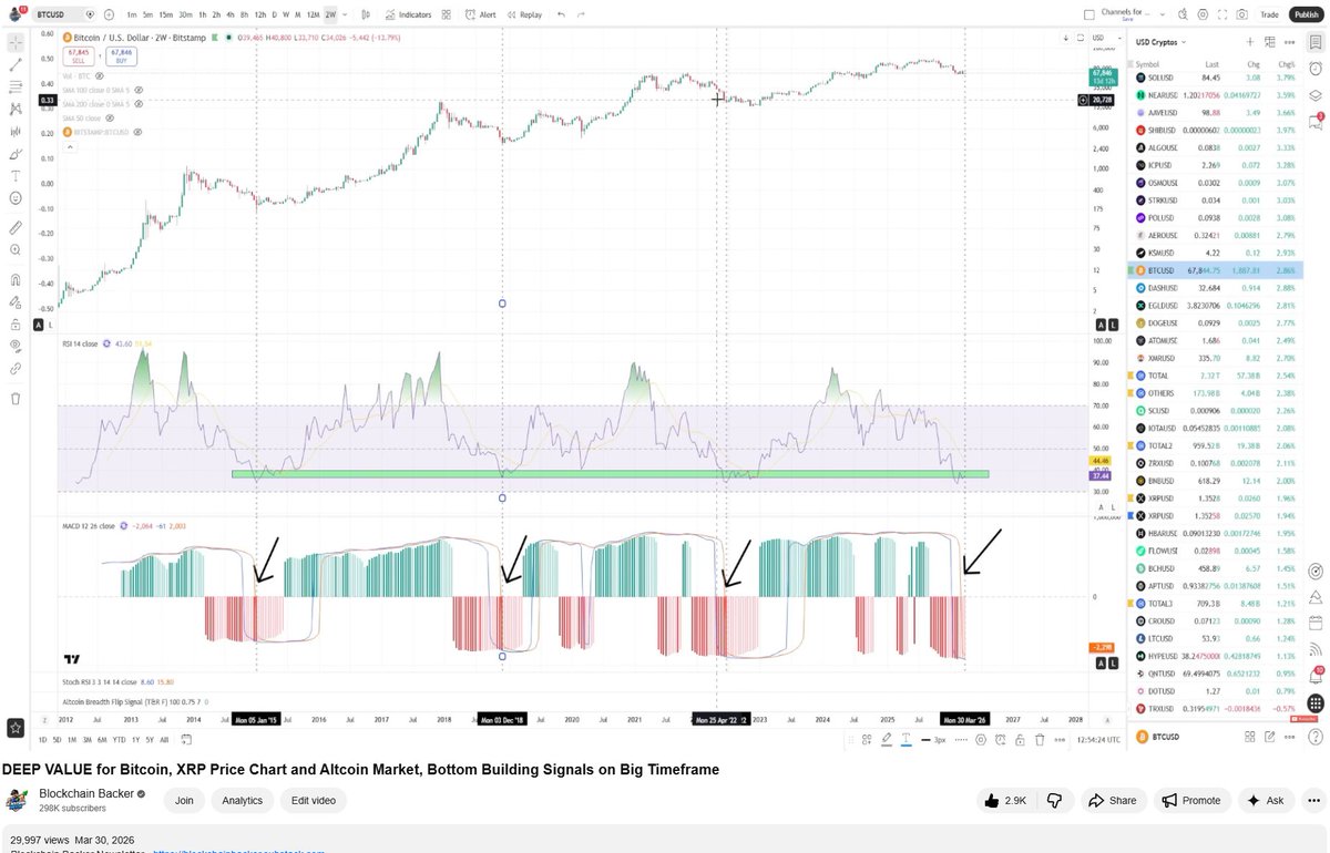 Blockchain Backer tweet media