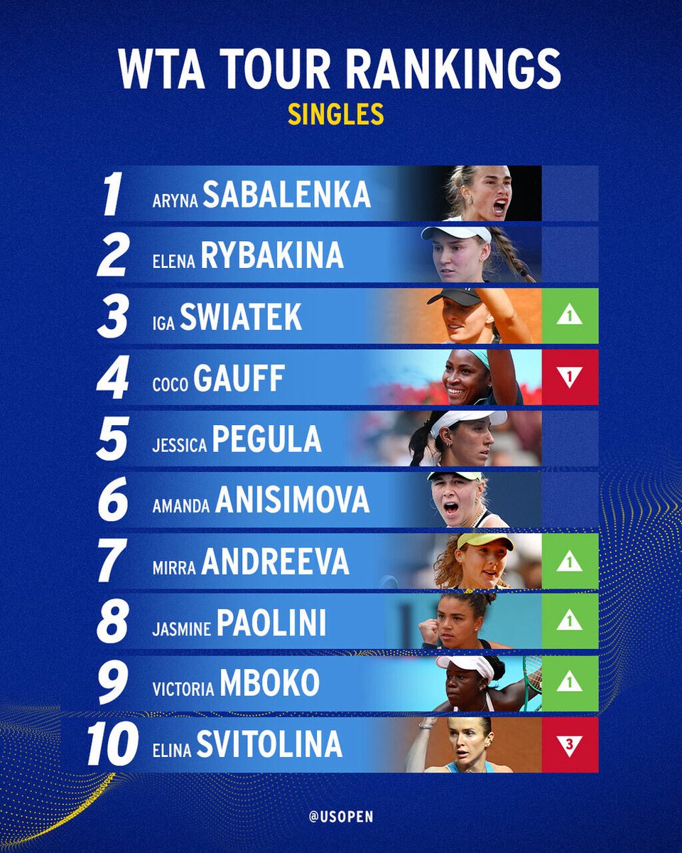 US Open Tennis tweet media