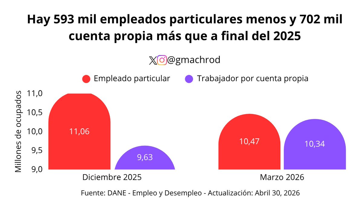 Germán D. Machado R. tweet media