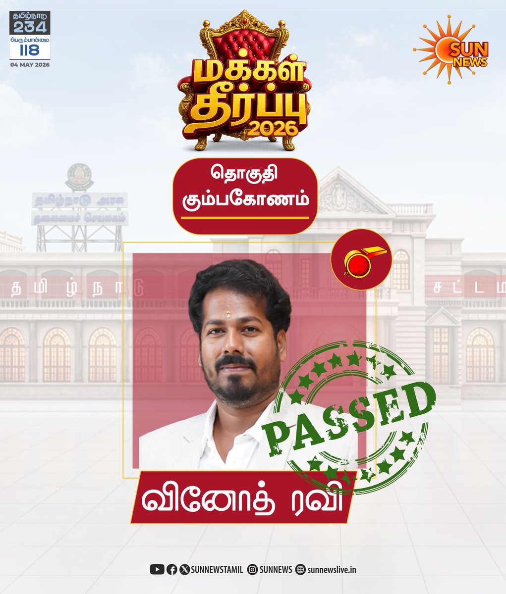 sunnewstamil's tweet image. #BREAKING | கும்பகோணம் தொகுதியில் தவெக வேட்பாளர் வினோத் ரவி வெற்றி!

#SunNews | #ElectionsWithSunNews | #ElectionResults2026