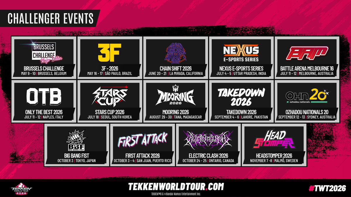 Bandai Namco Esports tweet media