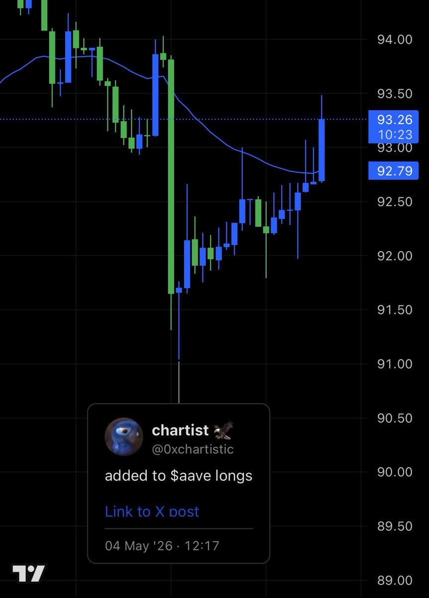 0xchartistic's tweet photo. not too bad i guess $aave https://t.co/hpkSsFw4Gr