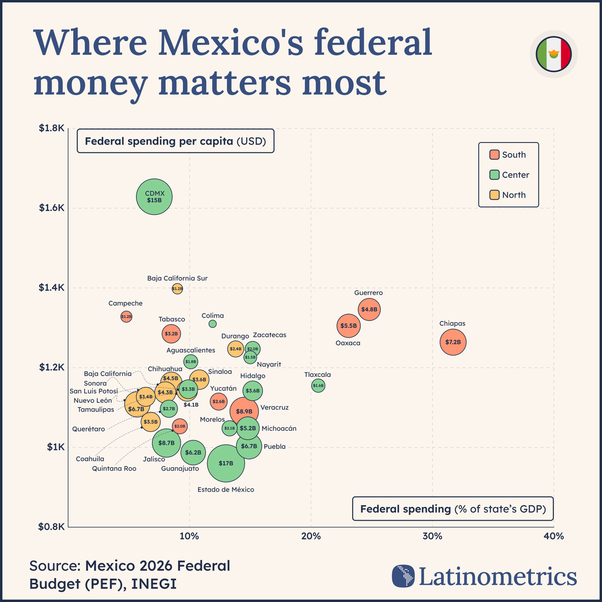 Latinometrics tweet media
