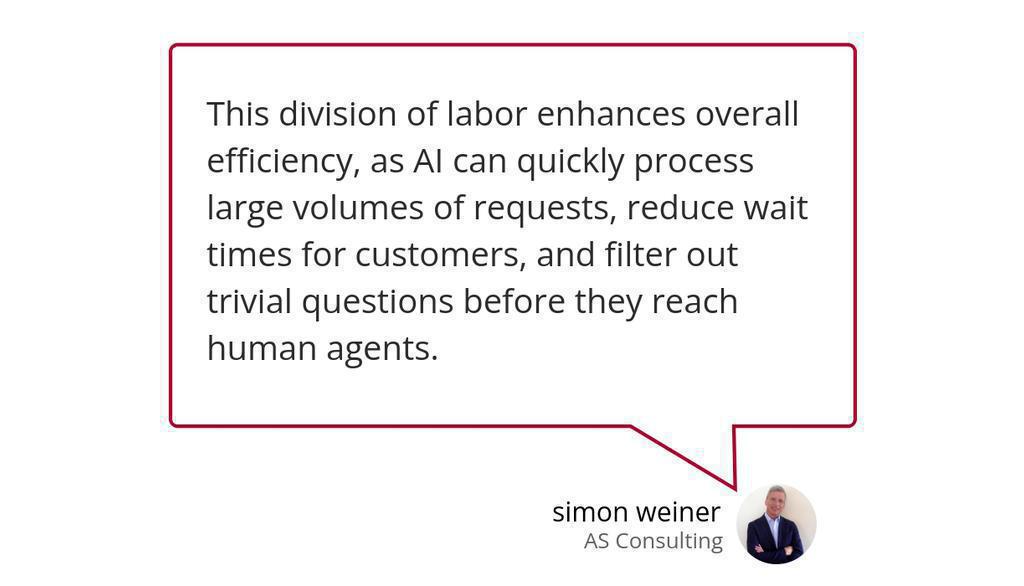 simondweiner's tweet image. This division of labor enhances overall efficiency, as AI can quickly process large volumes of requests, reduce wait times for customers, and filter out trivial questions before they reach human agents.

Read more 👉 lttr.ai/Apmmr

#CustomerService #CallCenter #Ai