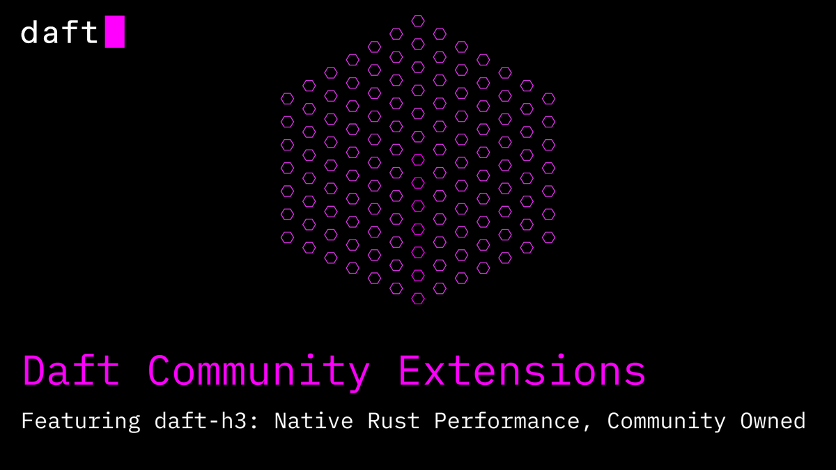 Sammy_Sidhu's tweet photo. The fastest H3 geospatial indexing in Daft wasn't written by the Daft team.

Developed by Garrett Weaver, daft-h3 runs 3–16x faster than simply wrapping h3-py in a Python UDF. That speed up is thanks to Daft's Native Extensions powered by Apache Arrow's C Data Interface. https://t.co/XPgqJNLnLt