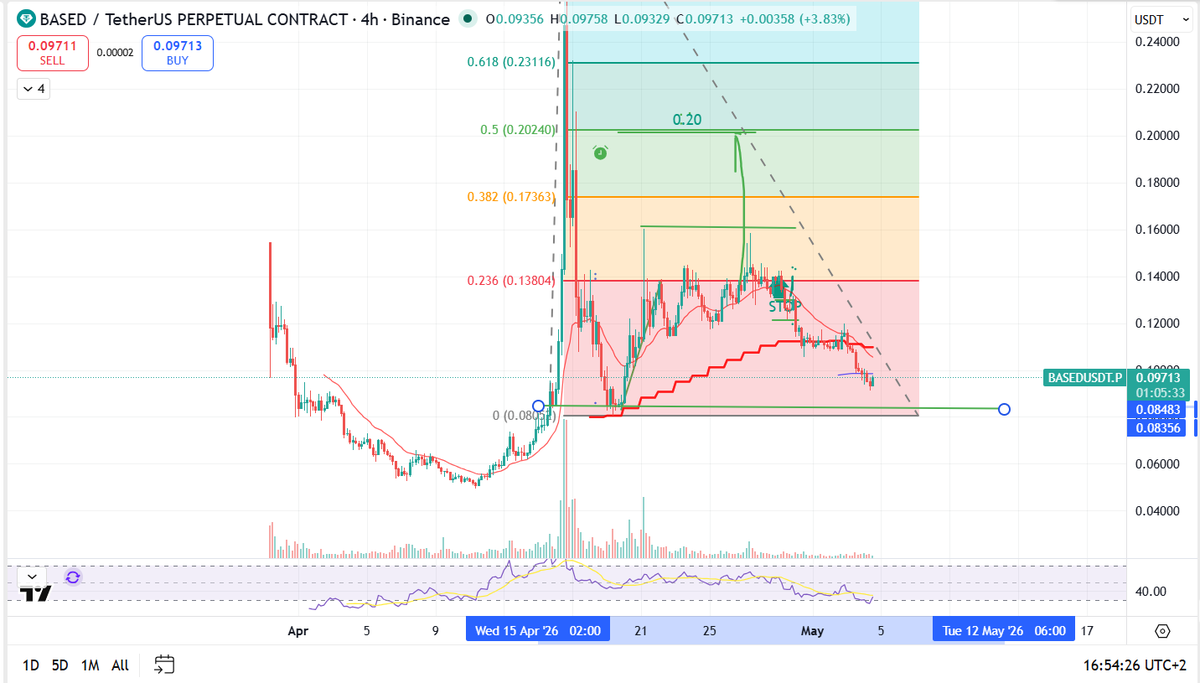 CryptoAlexTrade tweet media