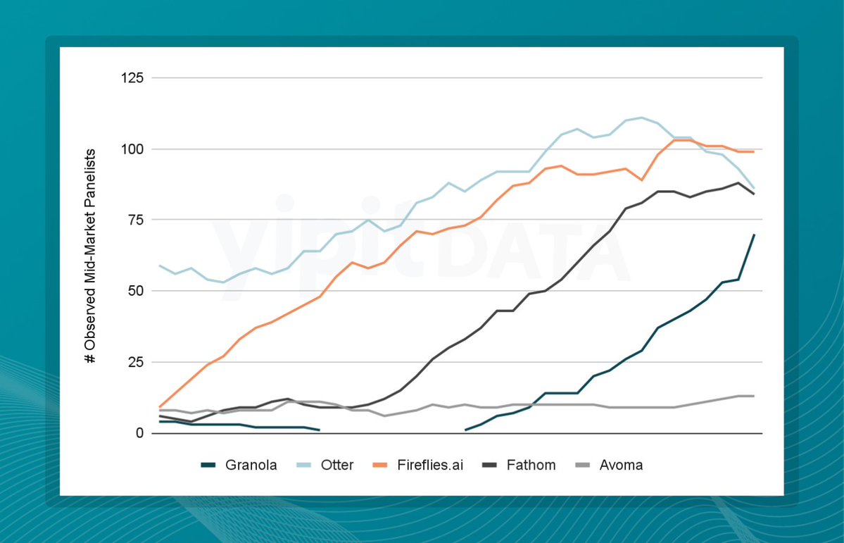 YipitData tweet media