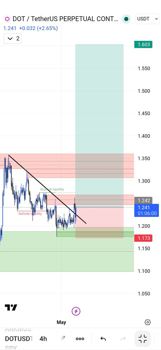 Crypto Vhagar tweet media
