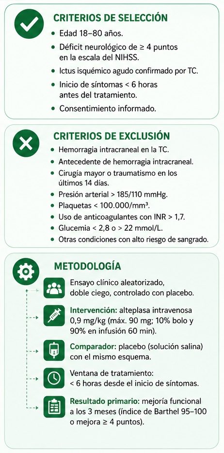 Neuroimpulsos's tweet photo. 🧠 No todos los pacientes son candidatos… 

La selección en ictus es neuroprotección con base en neuro pronóstico.

⚖️ Cada criterio reduce riesgo y complicaciones ⚡

💬 ¿Crees que hoy seleccionamos mejor que antes?

#Medicina #Neurología #StrokeCare https://t.co/kP4Tq8E8Ft