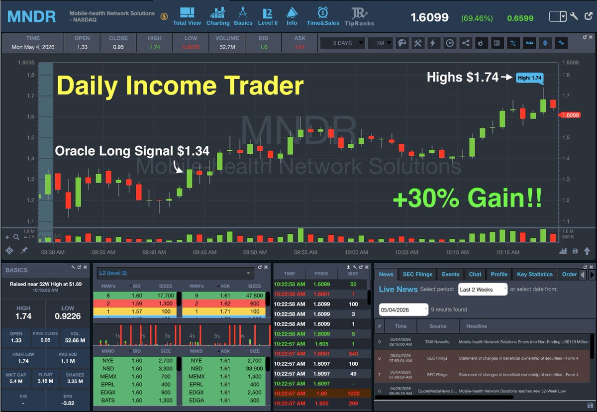 StocksToTrade tweet media